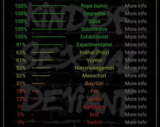 [21] from Denmark. I have a big ass. Im a sub/slave, and love to please master. I live alone and is looking for a master that will train me to be the perfect slave boi. Make a workout/training routine, give me tasks and rules. hmu on kik: steffen.lilleri