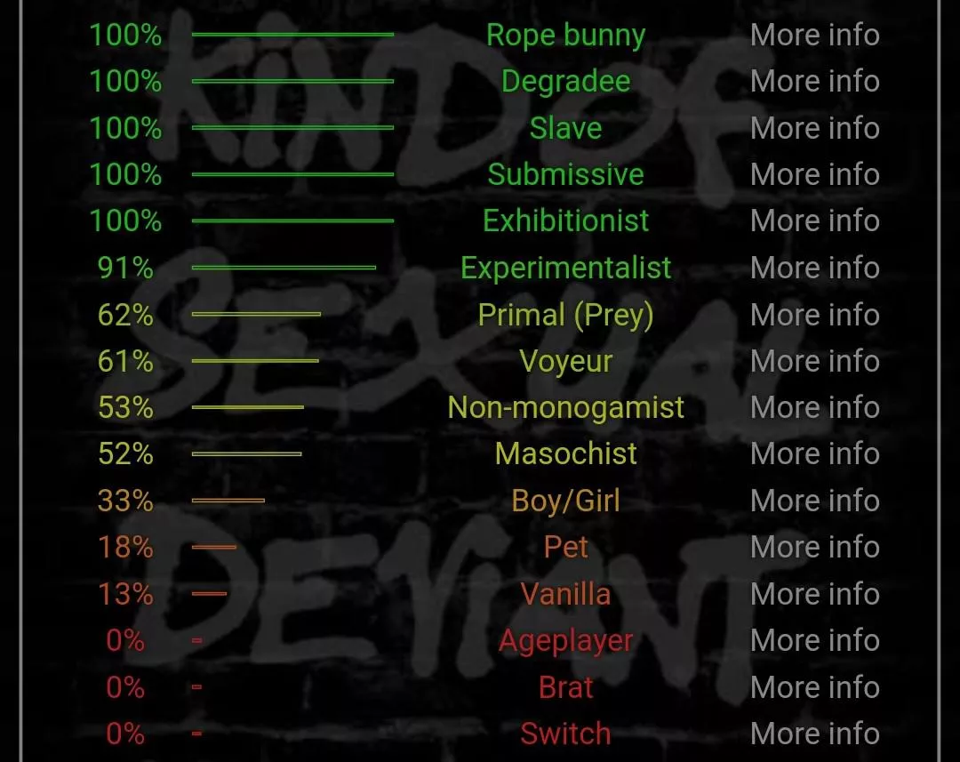 [21] from Denmark. I have a big ass. Im a sub/slave, and love to please master. I live alone and is looking for a master that will train me to be the perfect slave boi. Make a workout/training routine, give me tasks and rules. hmu on kik: steffen.lilleri