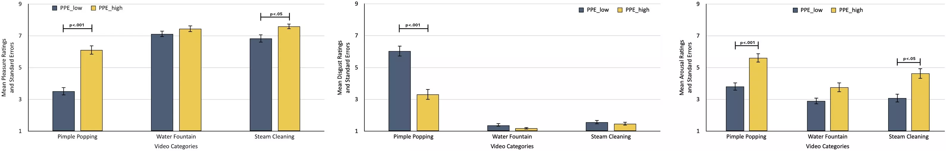 A recent study published in Behavioral Brain Research found that people who are aroused from watching pimple popping videos also also aroused from watching water fountain and steam cleaning videos. Is that true for you?