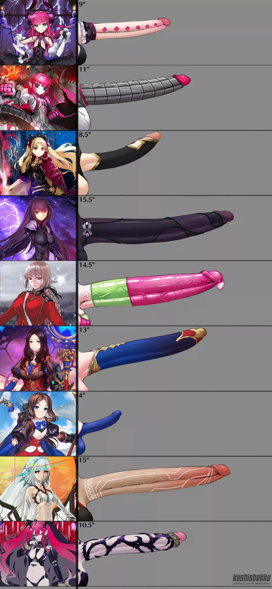 Another Futa Friday dick chart 🥰💦 with more Fate girls! Which girl you want? I want Ereshkigal mmmm (@kushishekku)