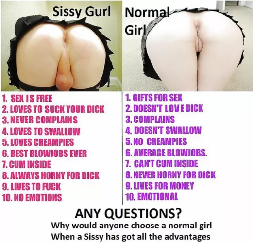 Any questions?
