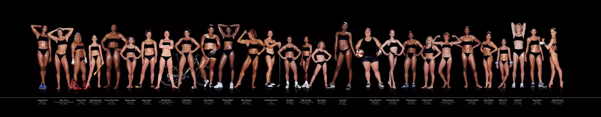 Body Type Difference Among the Olympic Women.