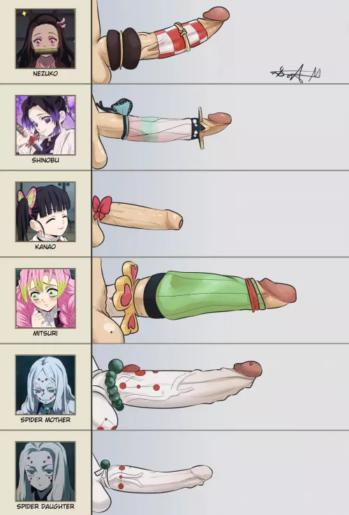 Demon Slayer Futa Dick Chart📈 (doktormalefic)