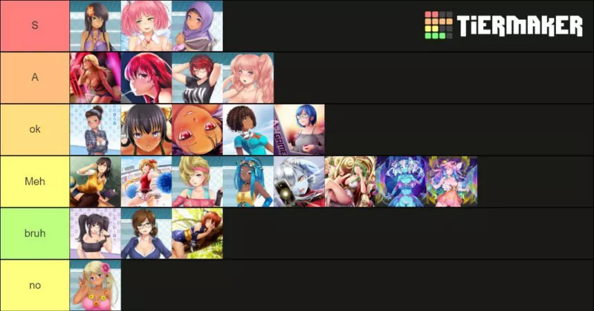Don’t know how unpopular my tier list would be but....