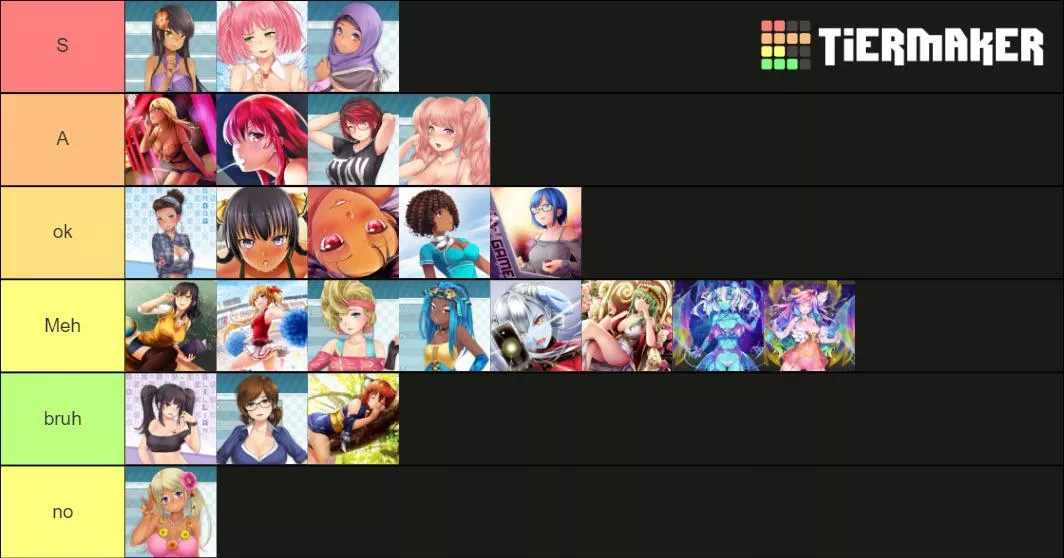 Don’t know how unpopular my tier list would be but....
