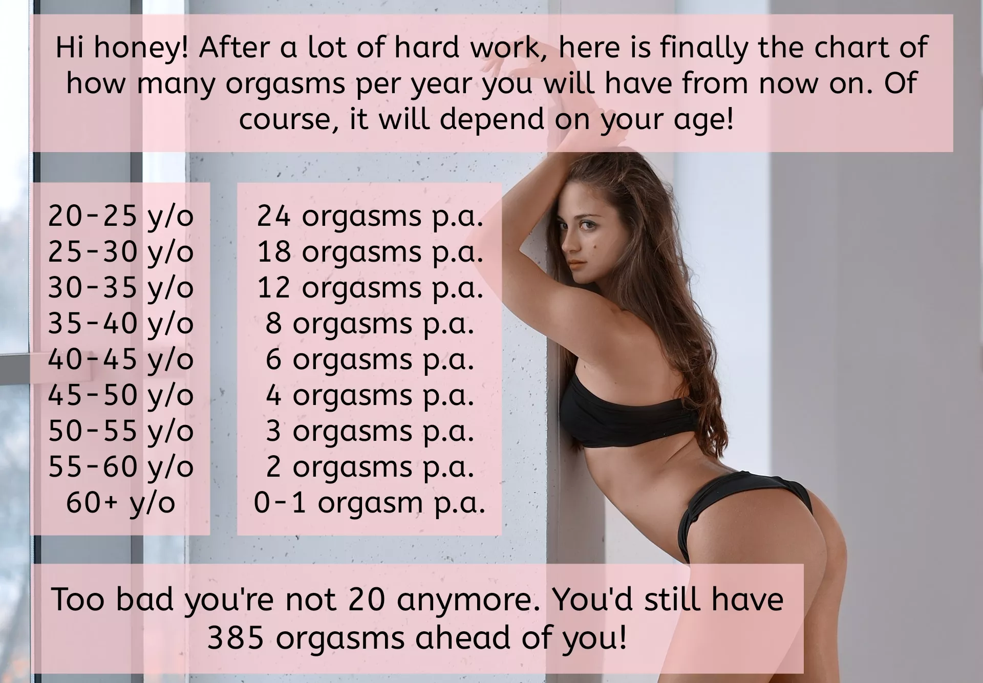 Frequency chart for your future orgasms