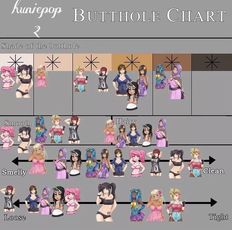 I follow the #huniepop tag on Instagram and I scrolled upon… this