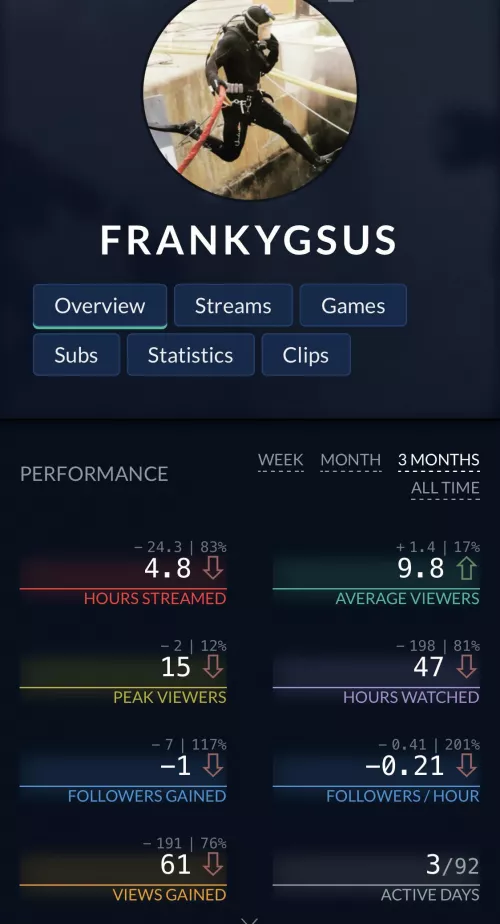 I sucked at the game and called everyone pussies and cucks and now my stream is dead. What can I do to revive it?