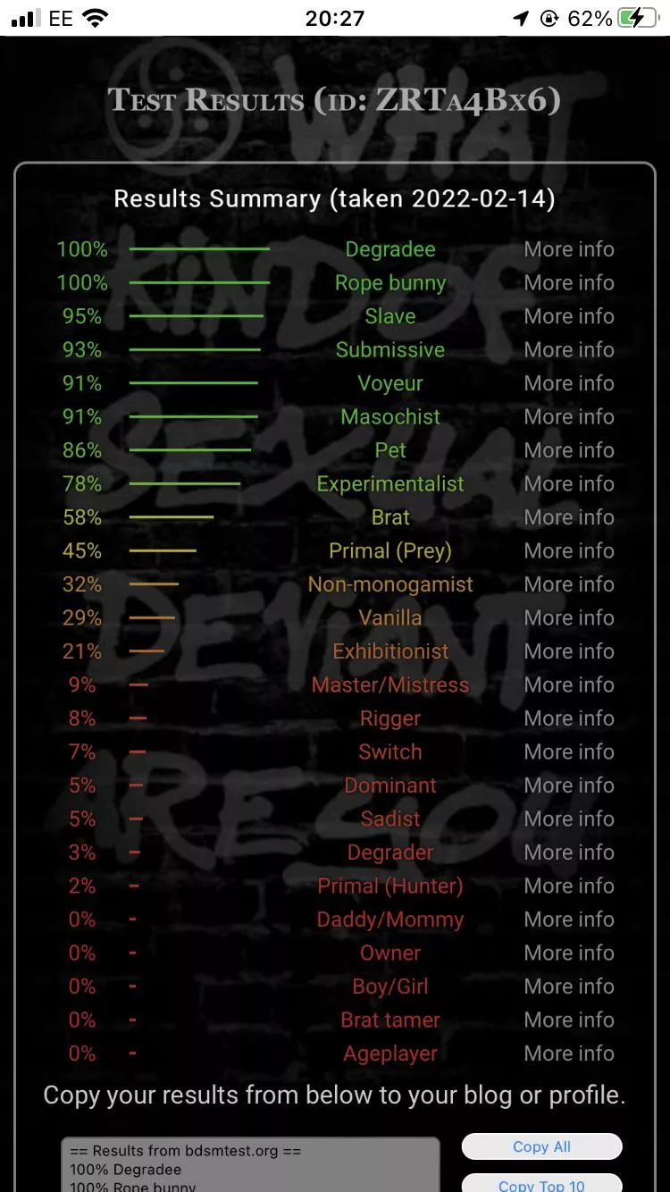 I want to be a slave dm me