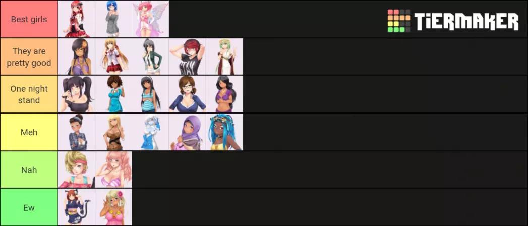 Many have done tier lists before so I thought I should make one too