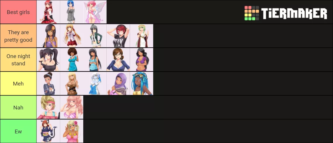 Many have done tier lists before so I thought I should make one too