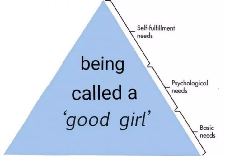 Maslowβs Hierarchy of Needs for her, and a quick shoutout to our lovely lady subs