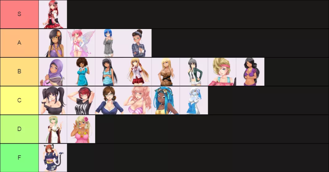 Might as well join in too! Here's my own tier list of the HuniePop Girls!