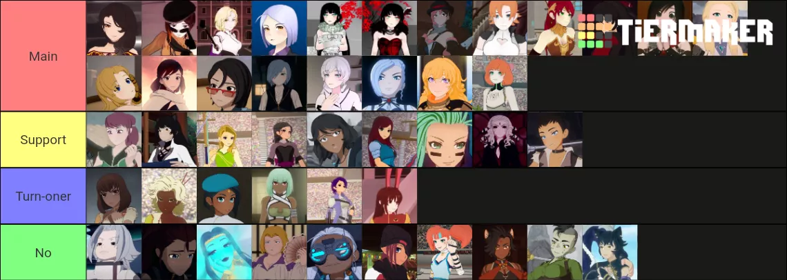 My Tier List of RWBY waifus I want to fuck!! My Tier List of RWBY waifus I want to fuck!!