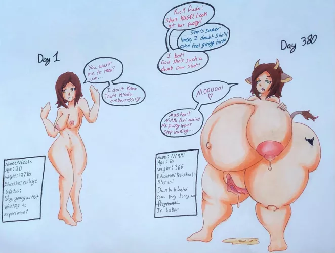 Nicoles experimental date (Expansion, Cow TF, Pregnancy)