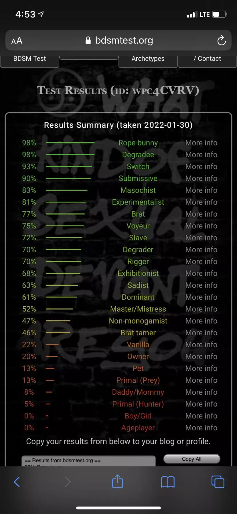 No surprise there 🤣😩