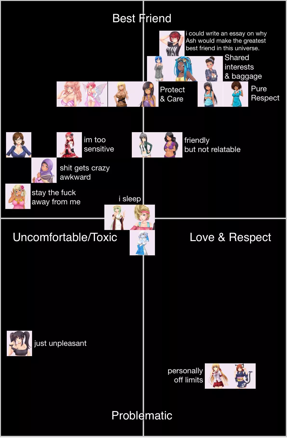 Preference tier list but they’re all in the friendzone