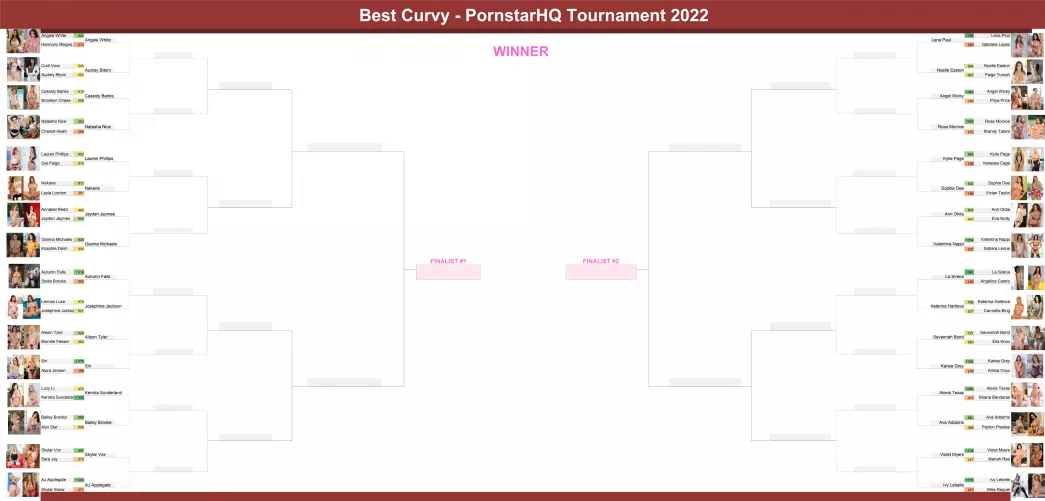 Round 1 is done! Did your favorite curvy pornstar make it through? [Bracket]