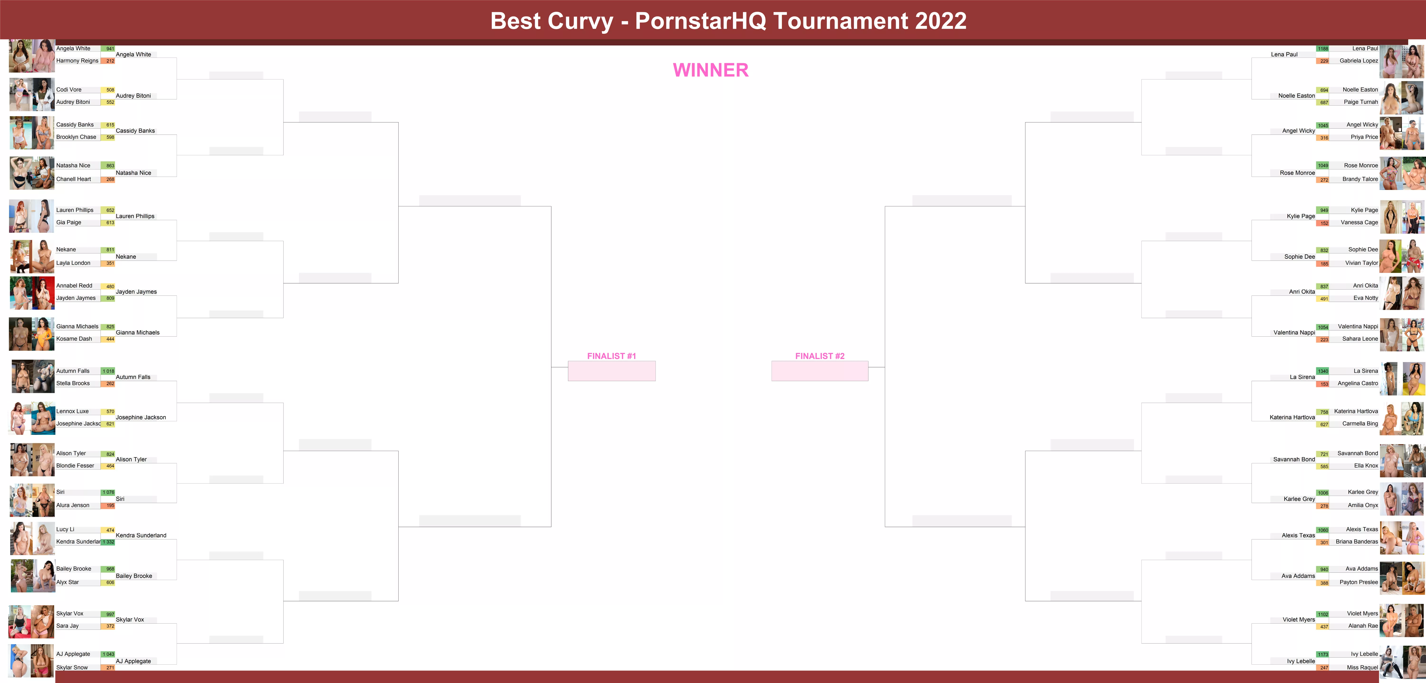 Round 1 is done! Did your favorite curvy pornstar make it through? [Bracket]