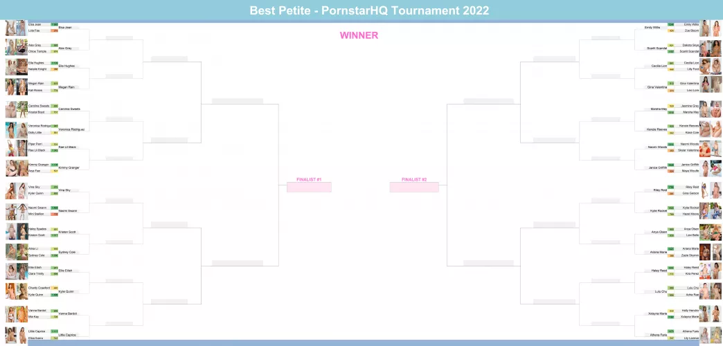 Round 1 of the Petite Tournament is done!
