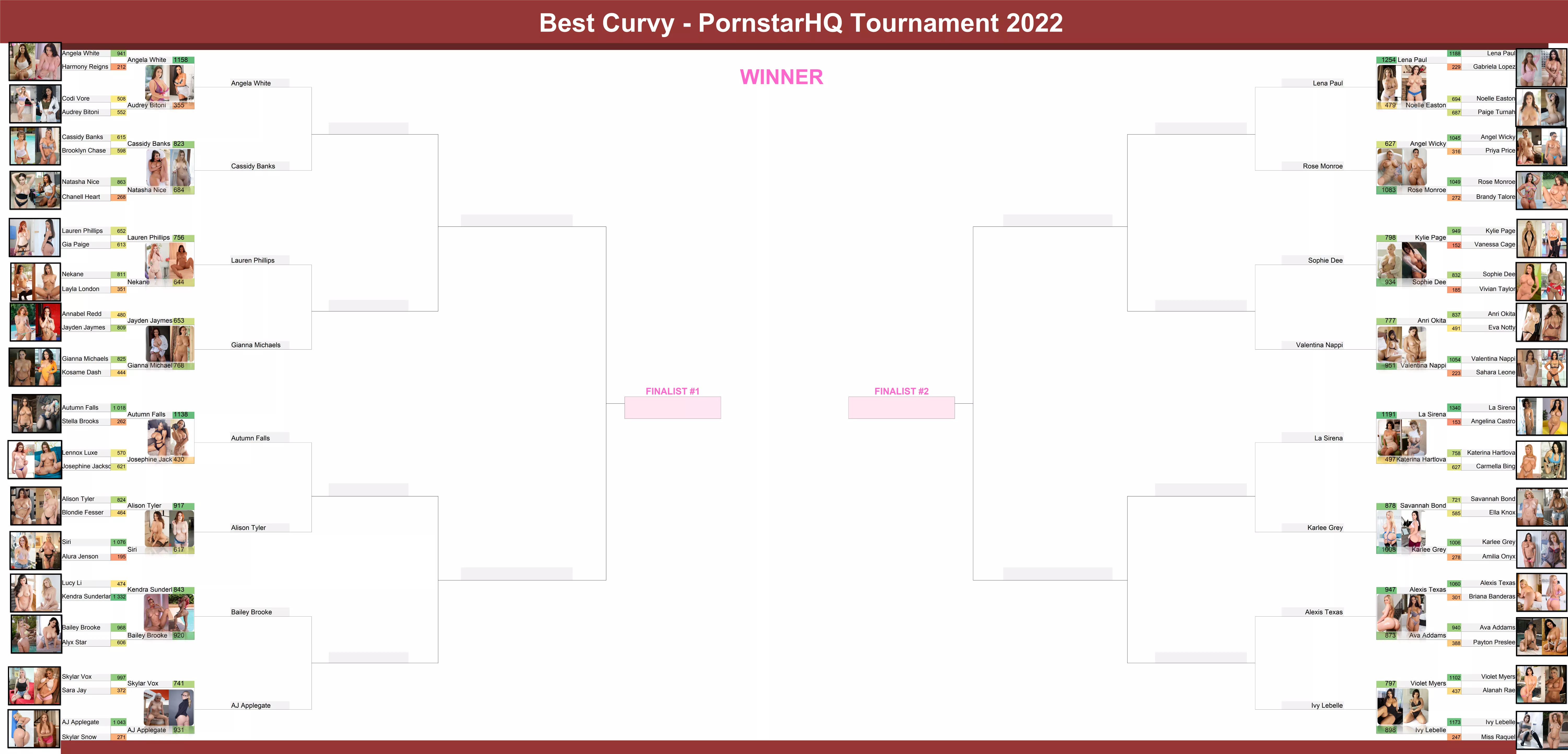 Round 2 is done! Did your favourite make it to the Ro16?