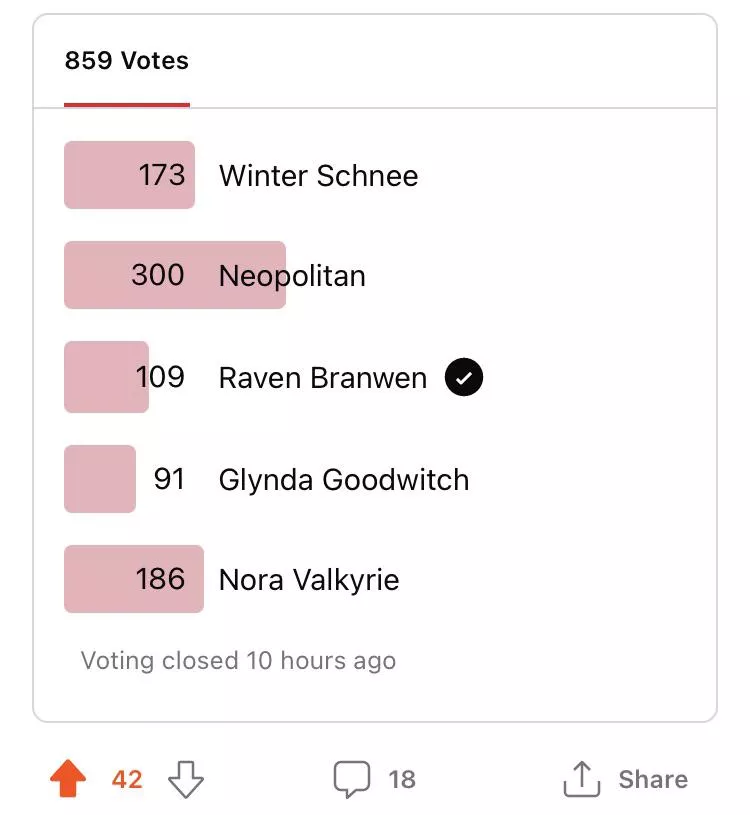 The people have spoken! Neo would be the best assfucking! To celebrate, I’ll get a commission of Neo’s ass getting pounded!