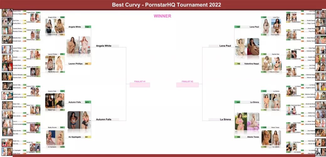 The Quarterfinals are concluded! Did you expect this semi finals?