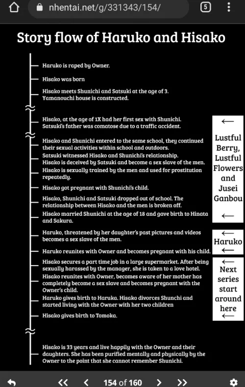 this one is for those who also like long NTR stories, Artist (Miito Shido)