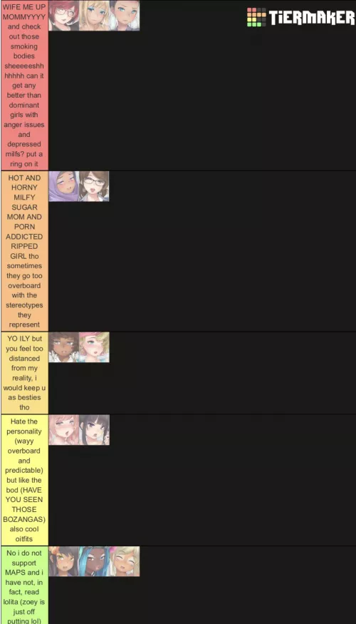 tier list of mere lesbian✌️