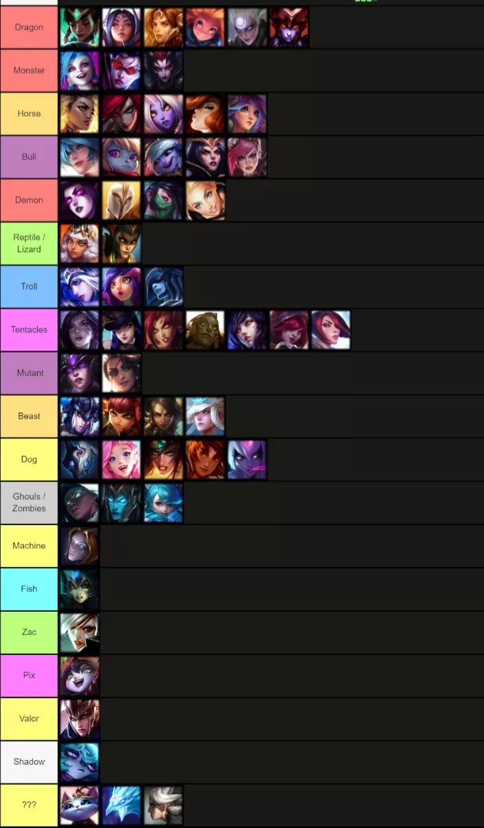 Tierlist of beasts 😳 girls 👑 would have fun 👀 with. (Tiermaker)