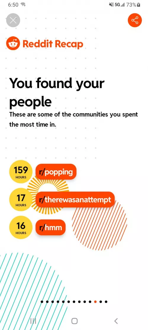 To the person who said they spent 14 hours in this sub this year, I raise you this. 159 hours