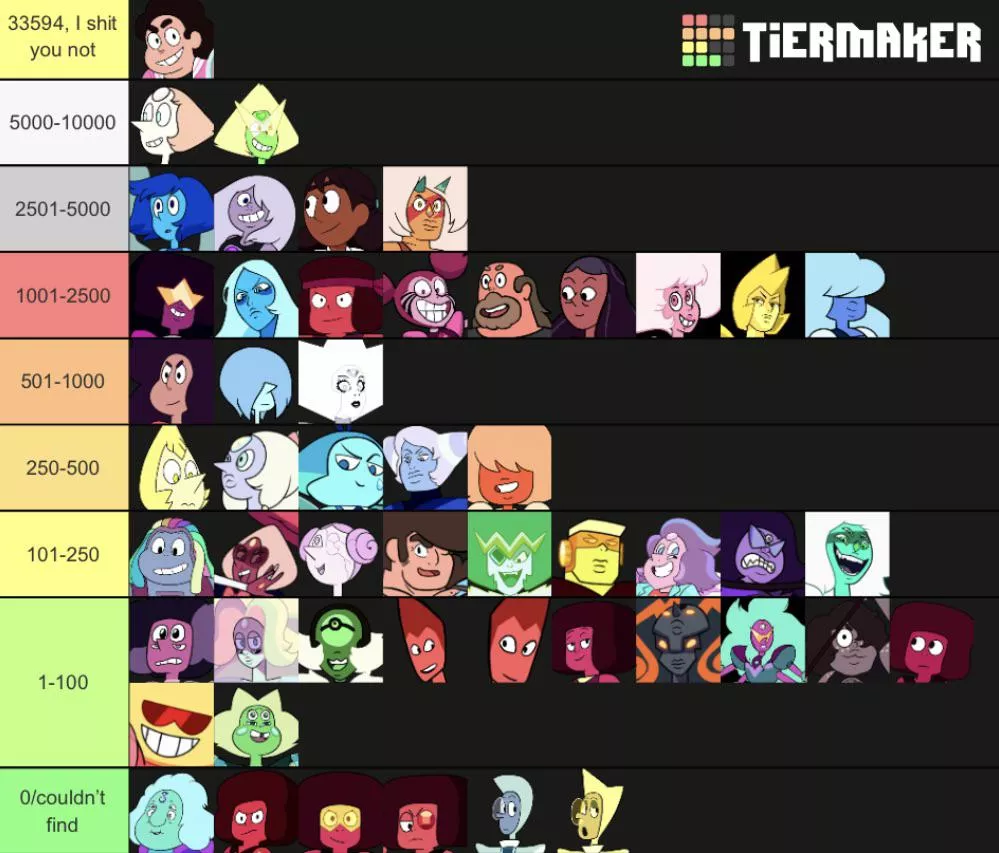 To u/br0t10us ‘s recommendation, here’s a sequel to the rule 34 tier list with Pamela instead of xxx. Steven, steg, and dr. Maheswaran are here and pink Diamond/ rose quartz are combined. To u/br0t10us ‘s recommendation, here’s a sequel to the rule 34 tier list with Pamela instead of xxx. Steven, steg, and dr. Maheswaran are here and pink Diamond/ rose quartz are combined.