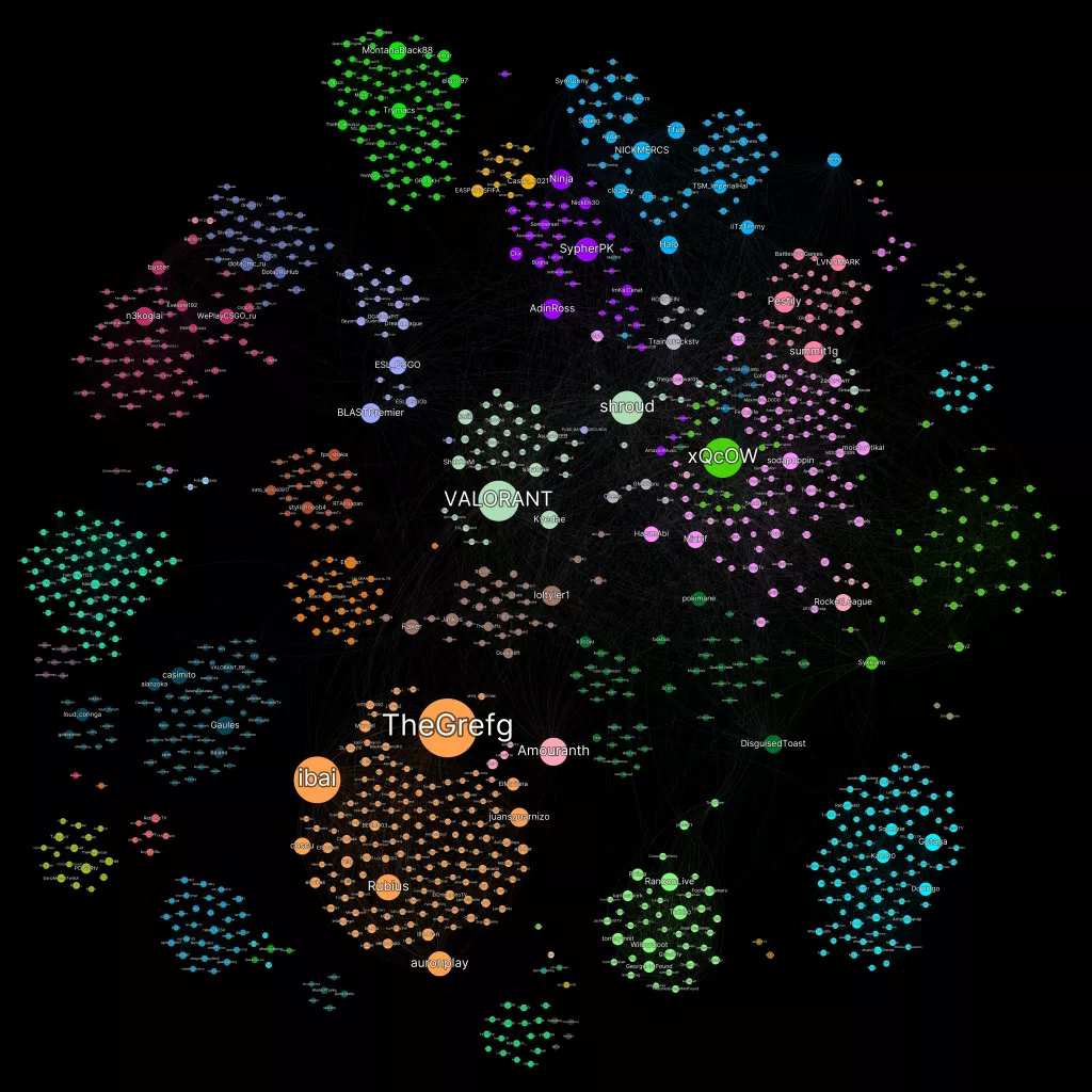 Twitch Atlas December 2021 (check comments for better version)