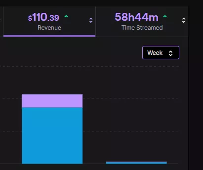 When Will I Recieve This?