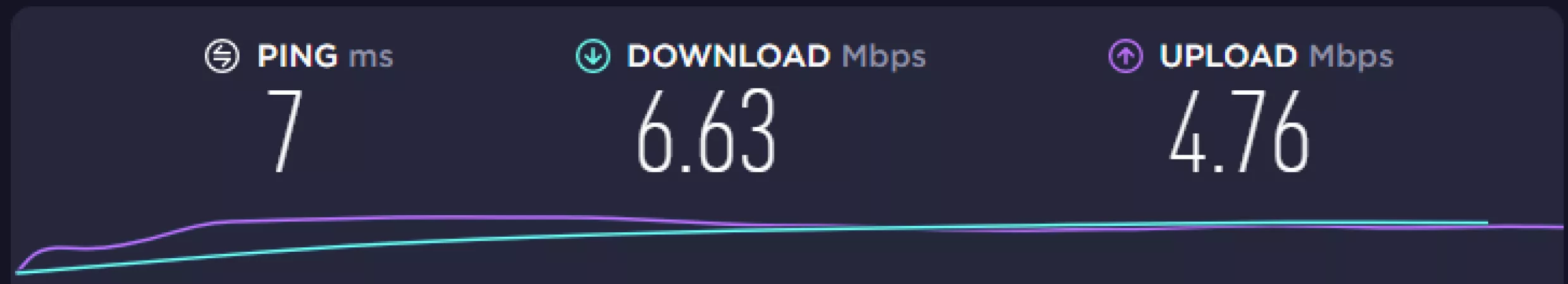 Yep, I am good to go streaming. it's above 4.5 so it's good👌