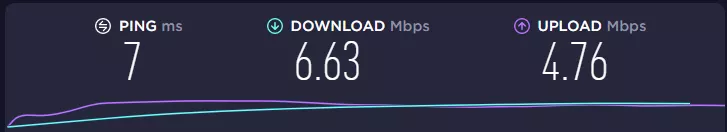 Yep, I am good to go streaming. it's above 4.5 so it's good👌