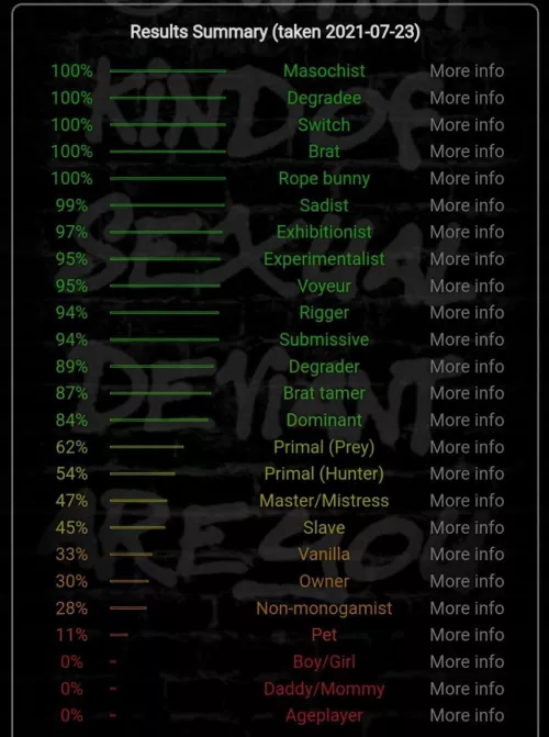A girl ( 25f ) who I’m (22m) texting to sent me this and idk what does this mean, more details in the comments