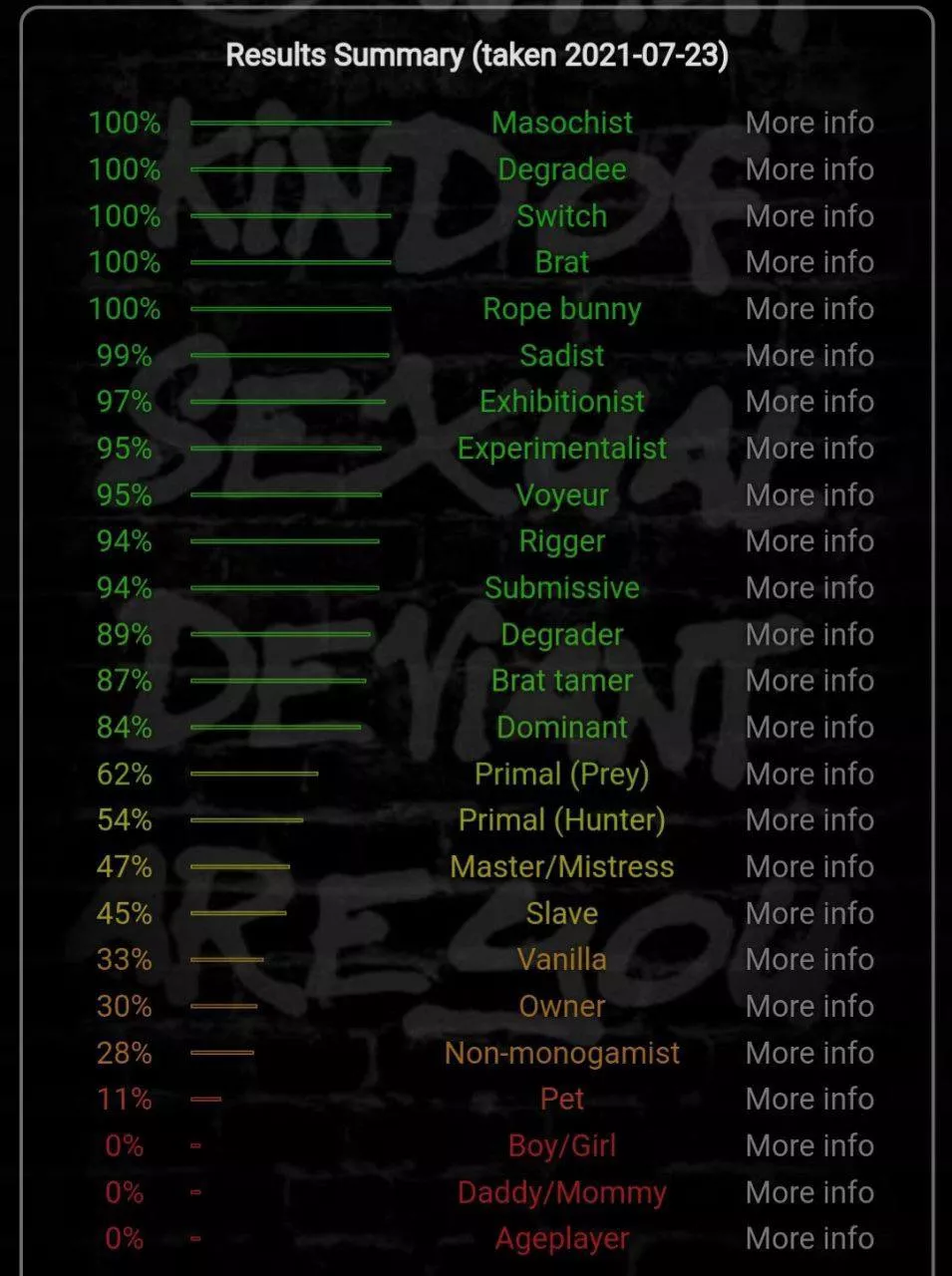 A girl ( 25f ) who I’m (22m) texting to sent me this and idk what does this mean, more details in the comments
