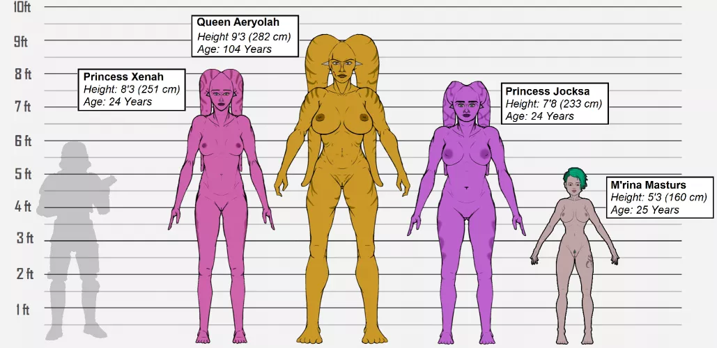 Height Chart for a few of my OC's; Queen Aeryolah, her Daughters, and my Mando [@LjPynn]