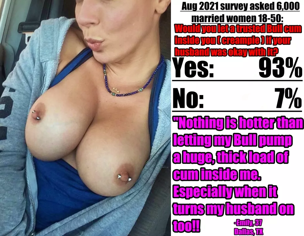 Hot Wife survey results!