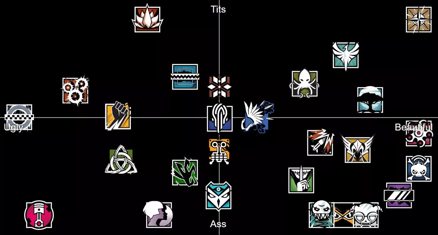 R6 Alignment Chart Based On Best Features Of Operator All Characters