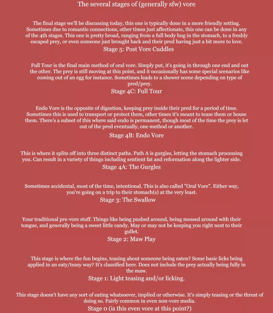 {Request} Which stage of vore is your favorite? (OC)