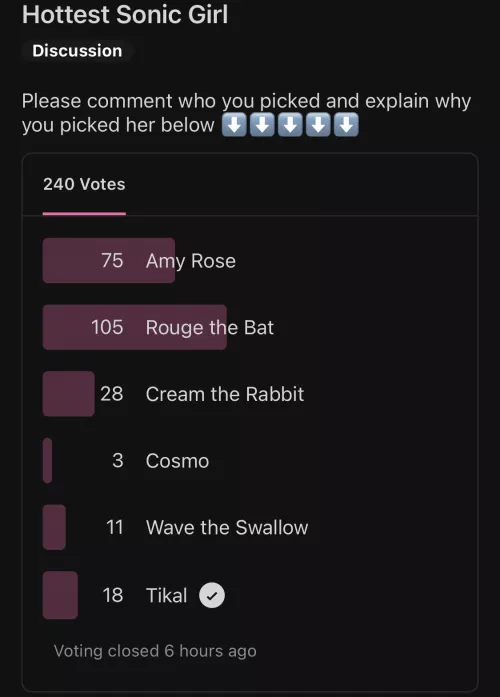 [Result] Hottest sonic female