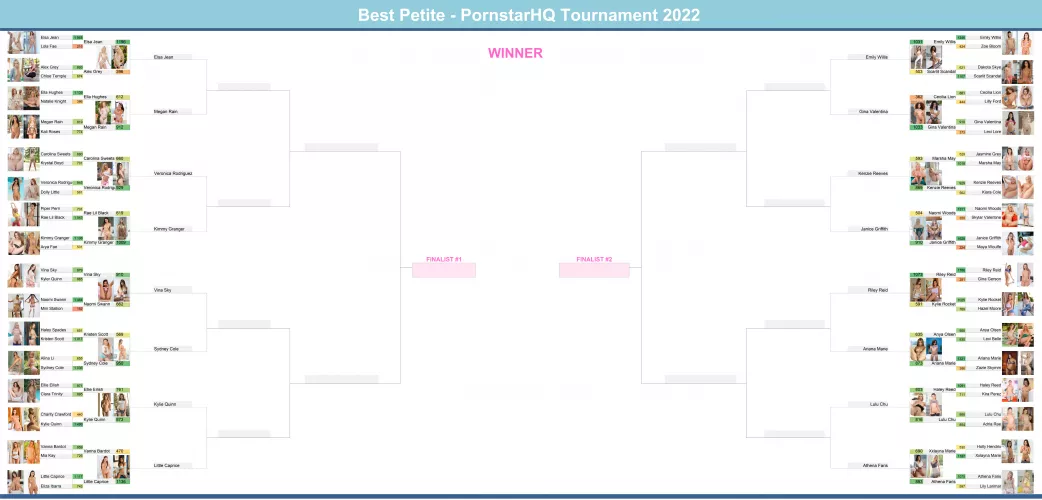 Round 2 is over! Round 3 starts tomorrow!