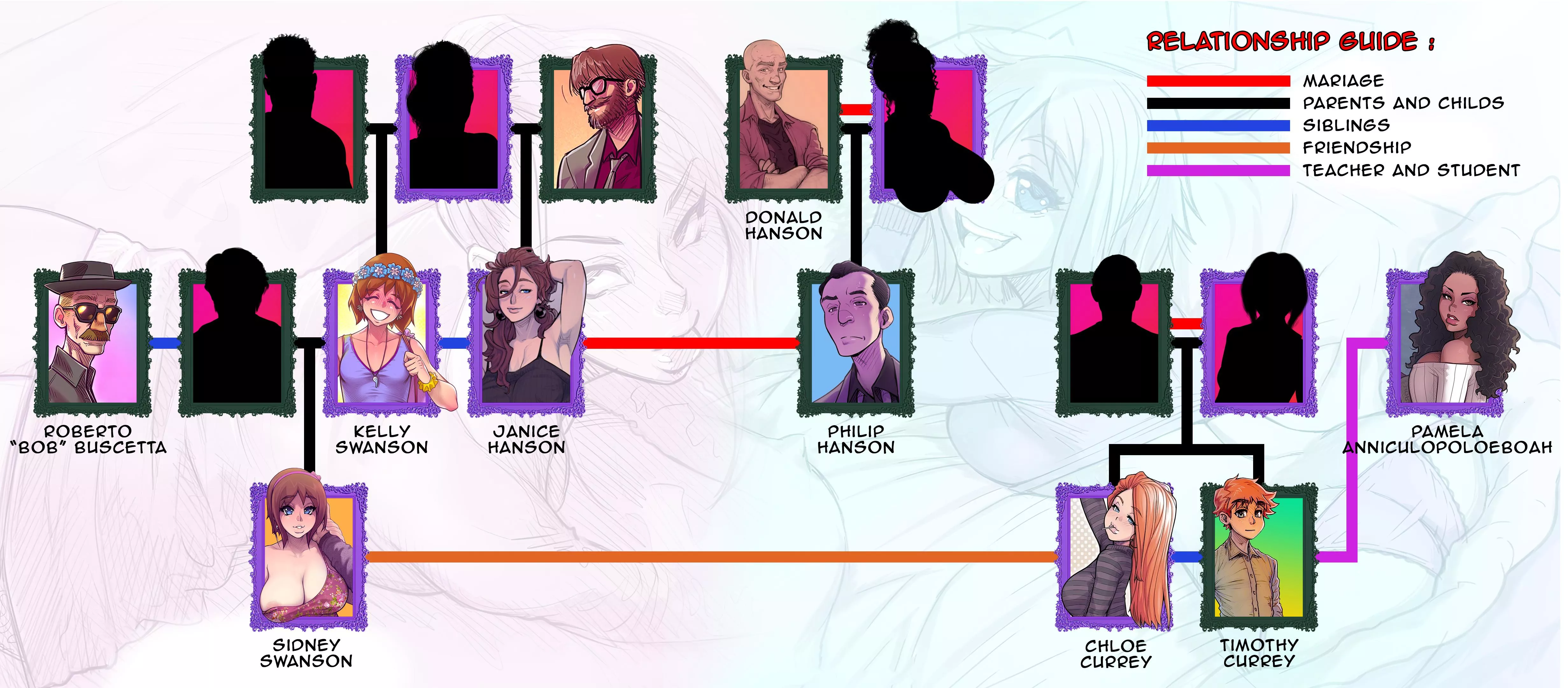 The Naughty In-Law Family Tree [Romulo Melkor Mancin]