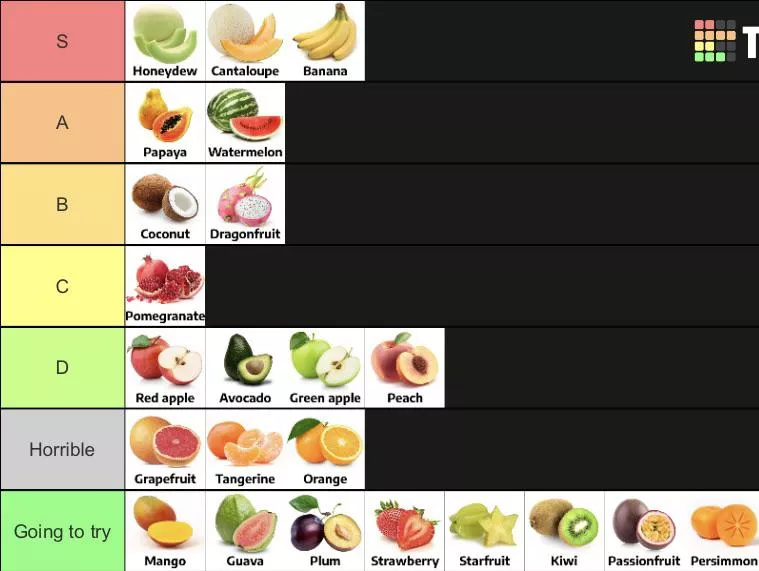 Tier list of fruit I have fucked. I have inserted my penis in a lot of fruit.