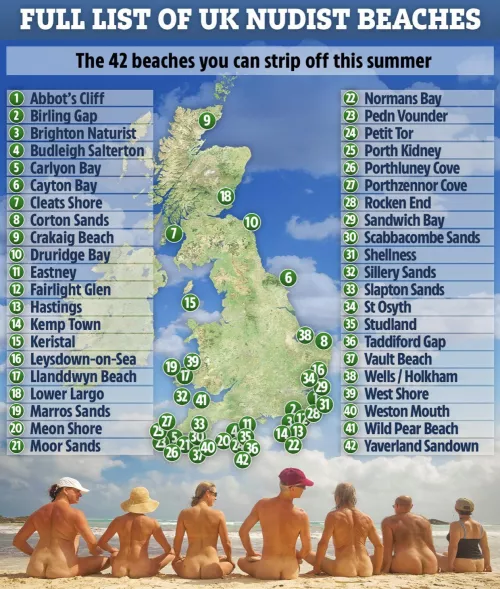 UK Nudist Beaches