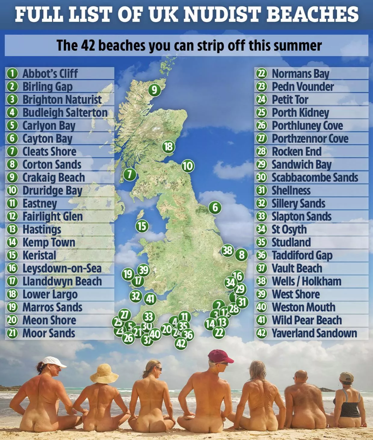 UK Nudist Beaches