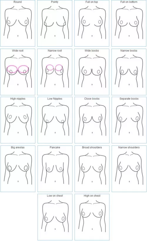 Which one do you think she is?