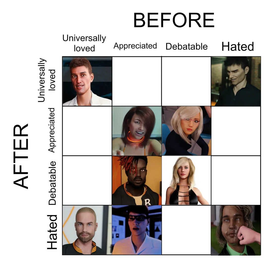 Almost like Sally, Magnar wins this round with the majority of votes! Kinda deserved, I hate the guy too. For him, I was thinking about debatable-hated but right now, character is already in, so let's change!